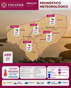 Yucatán enfrentará calor extremo, vientos intensos y escasas lluvias este lunes