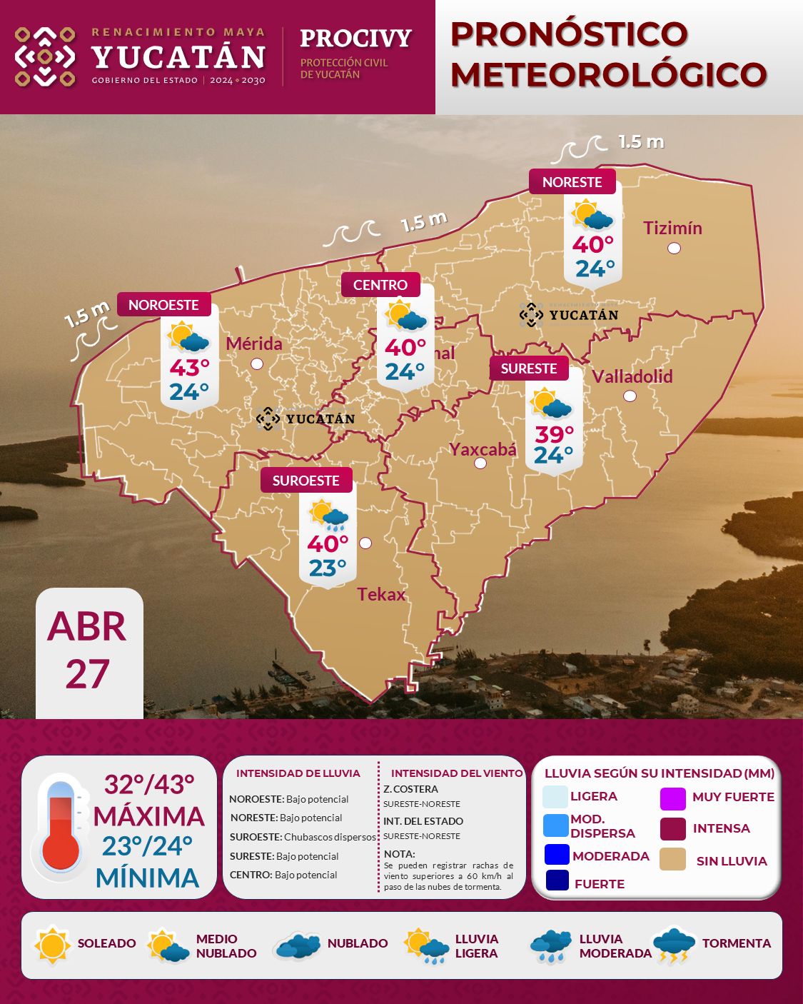 Yucatán enfrentará calor extremo, vientos intensos y escasas lluvias este lunes